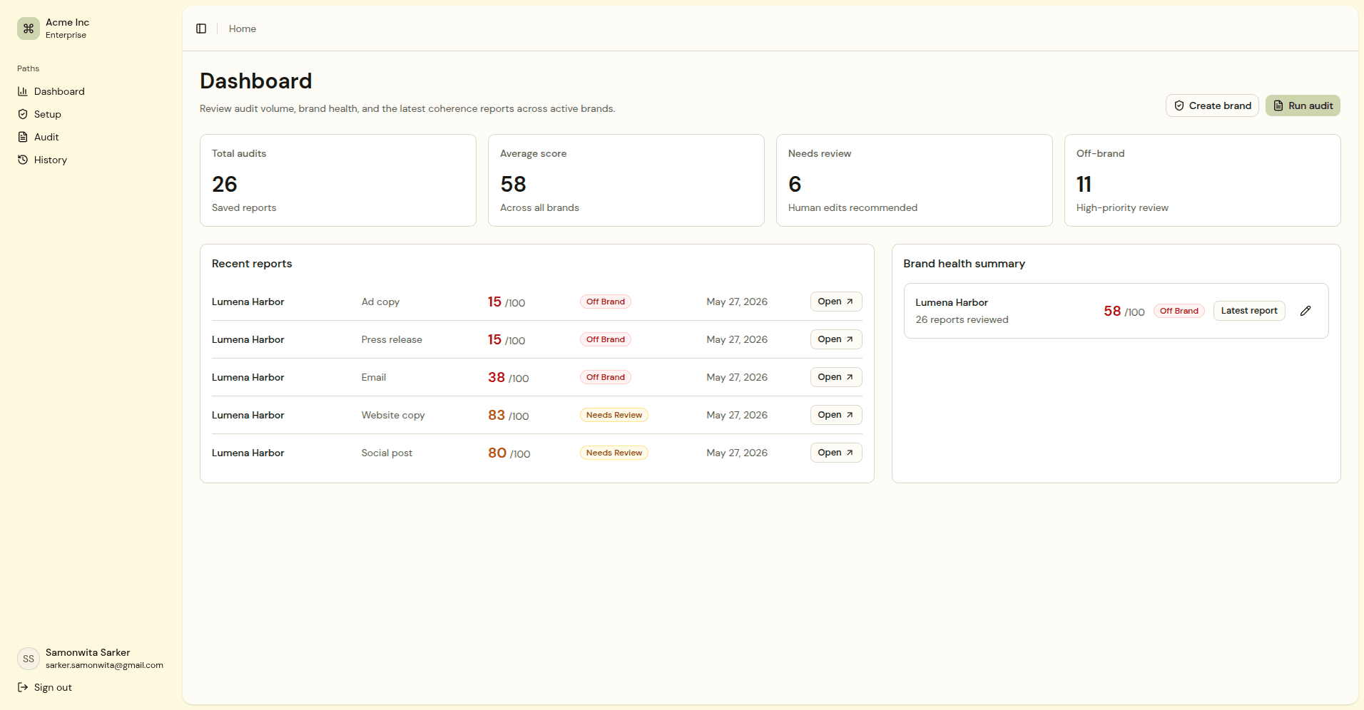 Narrative Guard dashboard showing audit volume, brand health, and recent reports